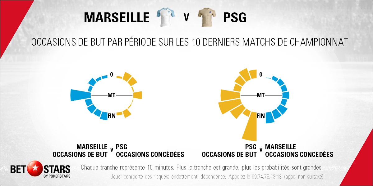 Marseille v PSG - TimingFR